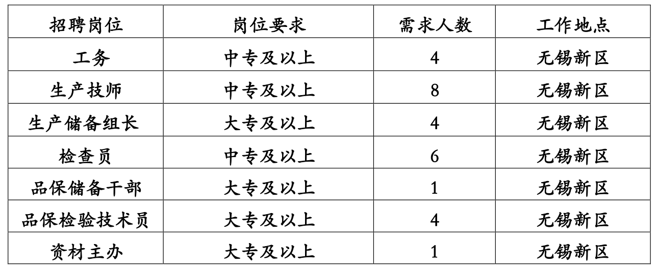 无锡国宏最新招聘启航，探索自然美景，寻觅内心宁静之路