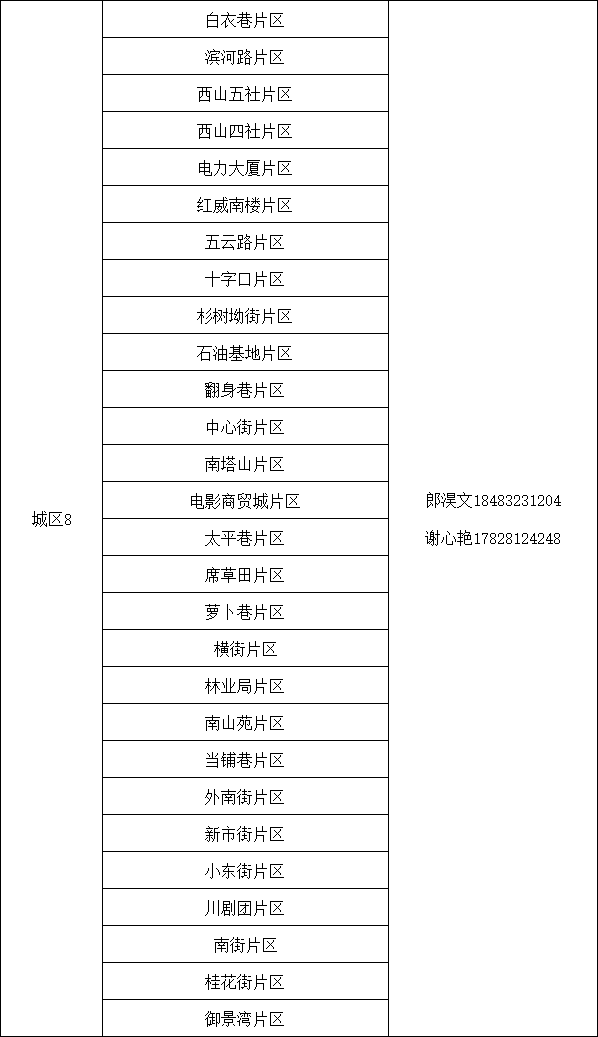 威远县最新人事任免动态发布