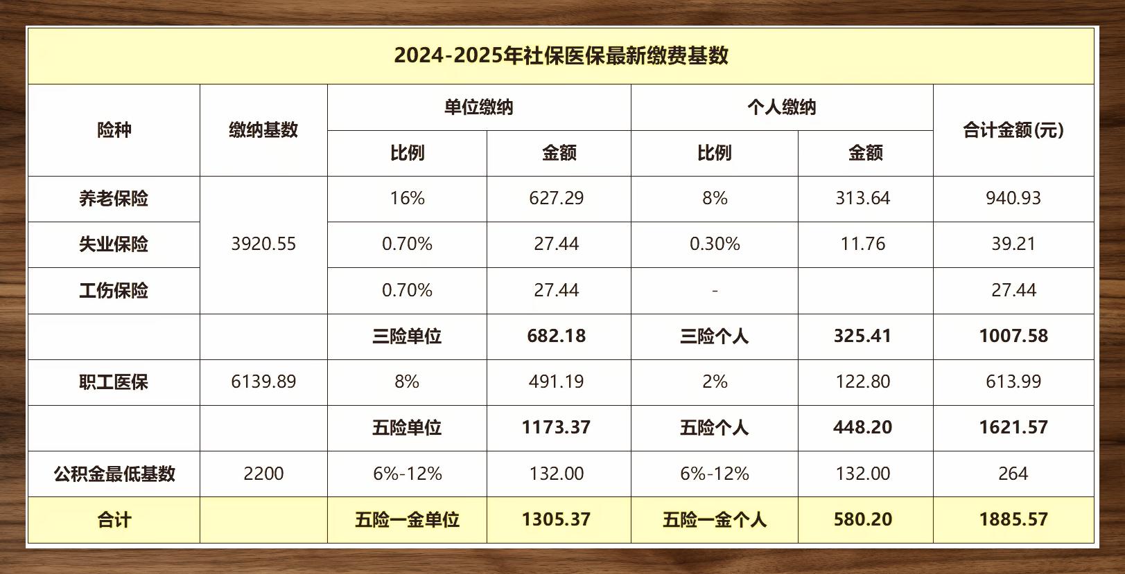 2024社保上调最新消息,关于2024社保上调的最新消息