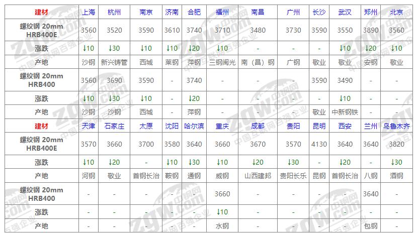 汽车销售服务 第341页