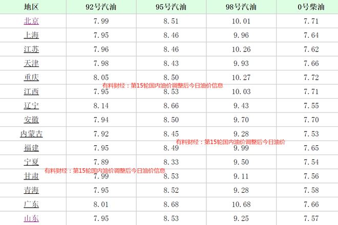 今日柴油价动态与科技重塑能源未来，智能柴油时代体验报告