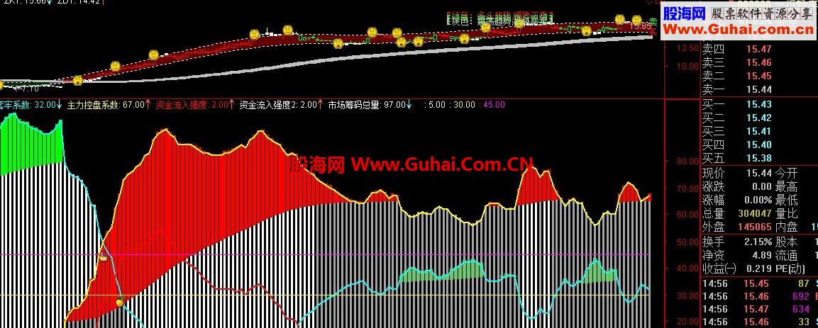 经传最新主力控盘指标，科技引领决策变革，投资风潮的新航标
