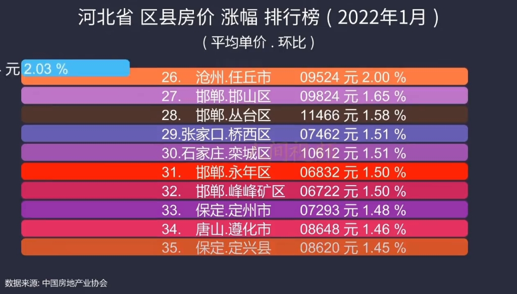 威县2024房价走势预测与最新动态分析🏠📈