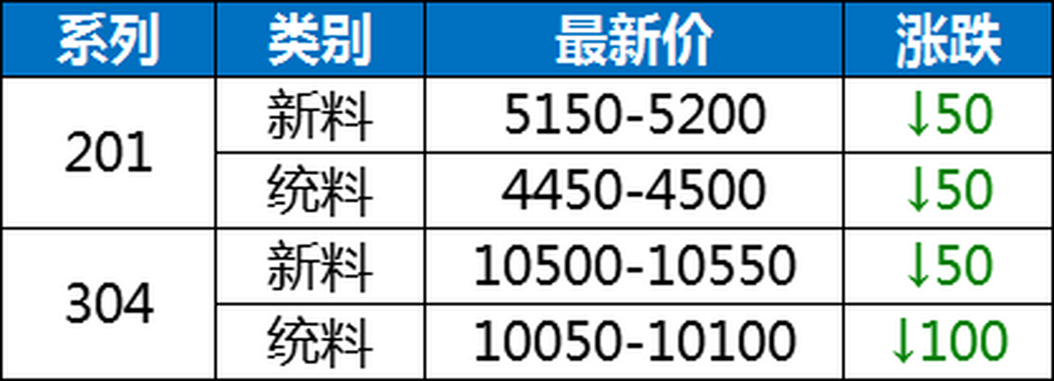 废不锈钢价格最新行情及分析