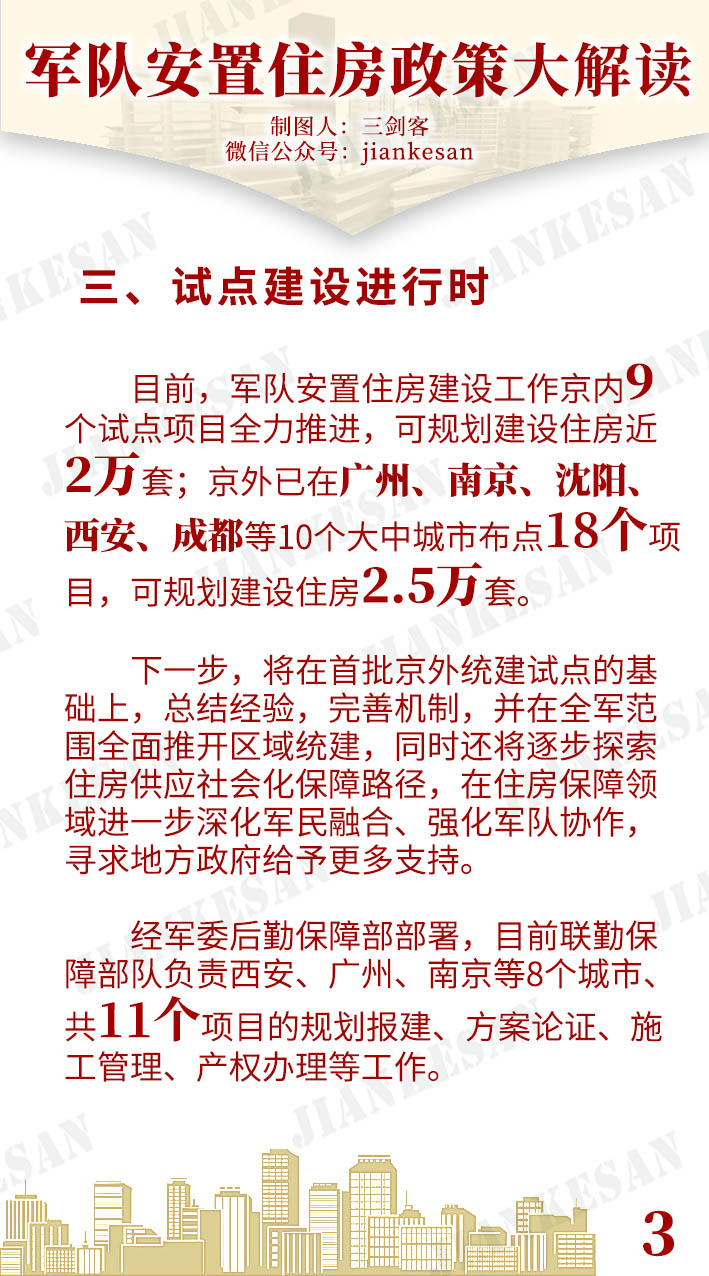部队住房保障最新政策及其影响分析