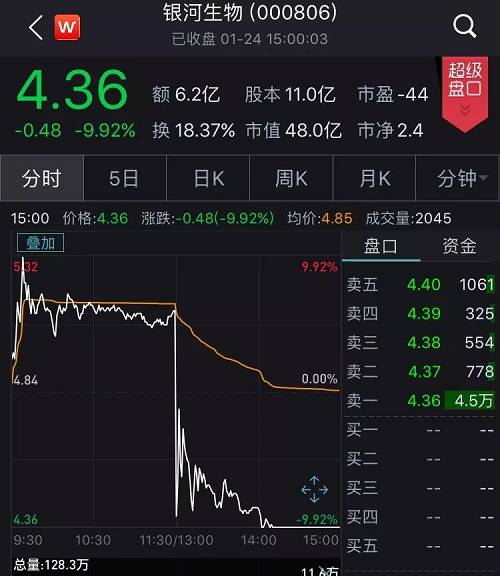 银河生物股票最新消息获取与分析指南