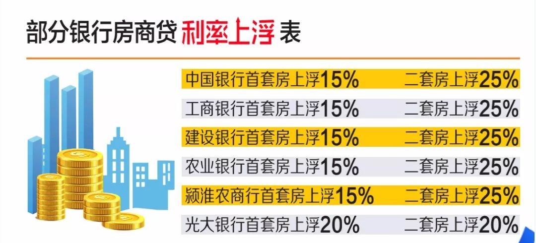 阜阳贷款利率最新消息更新，利率动态火热出炉！