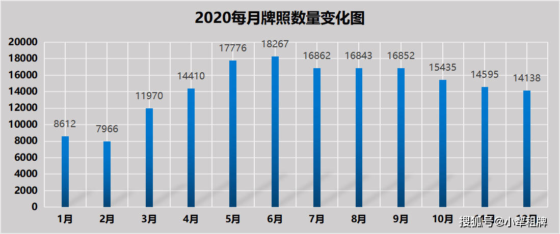 汽车销售 第335页