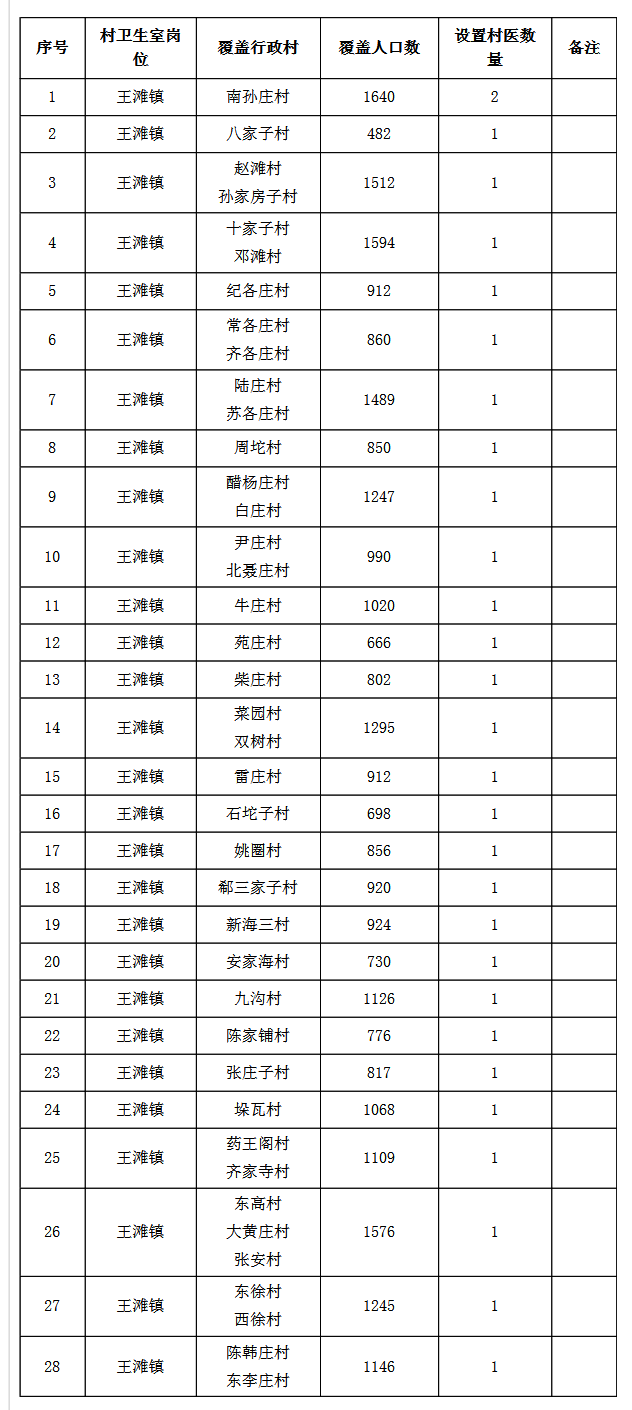 唐山市最新招聘信息概览