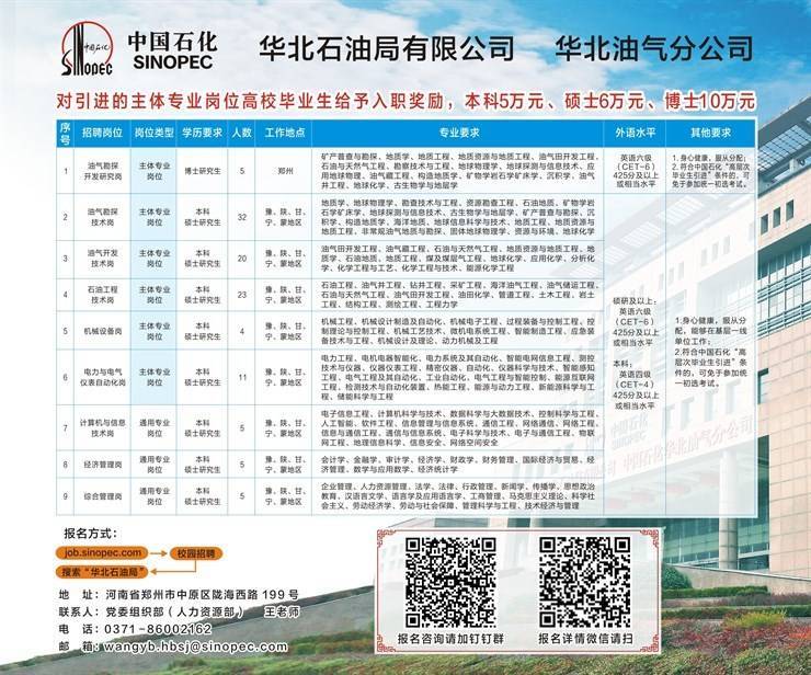 任丘华油最新招工启事，共筑未来，梦想起航！
