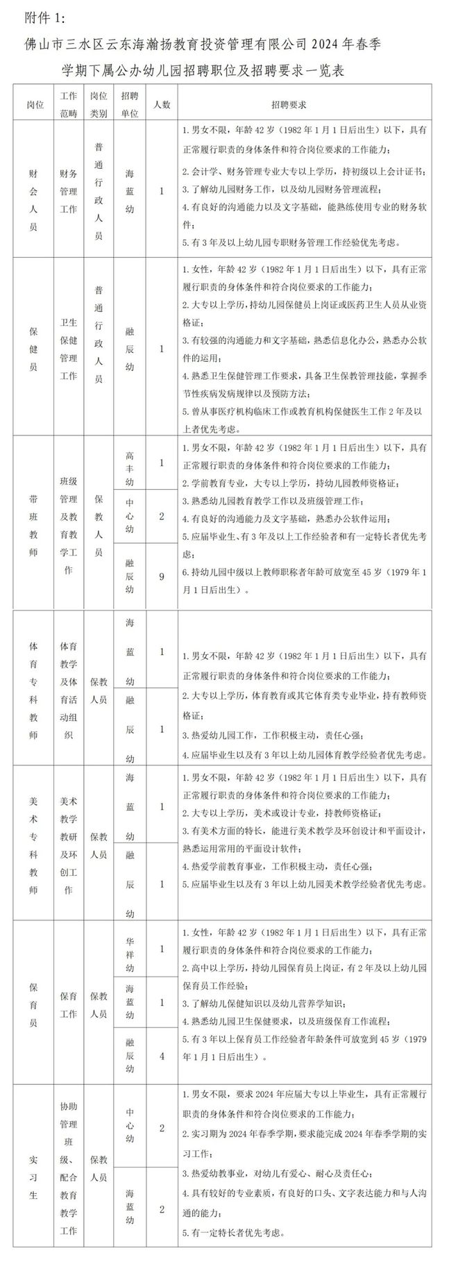 佛山市最新招聘信息，科技引领未来招聘体验，前沿招聘助力生活变革