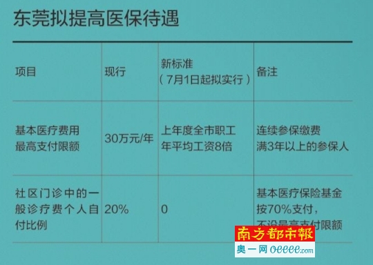 东莞农医保最新政策，科技赋能医保，助力美好生活