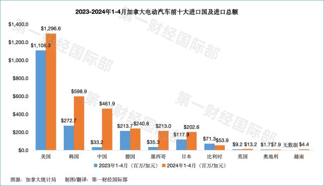 清新环境利好最新动态及其观点论述