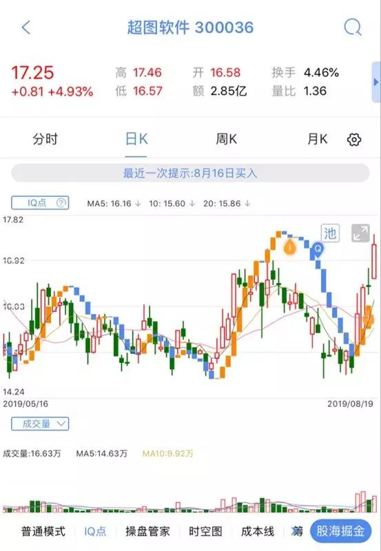 超图软件股票最新动态，成为时代前沿的引领者