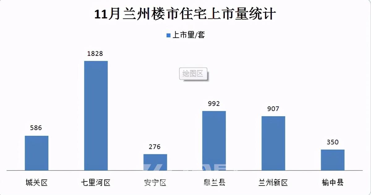 榆中县城最新房价，时代背景下的楼市变迁与趋势分析