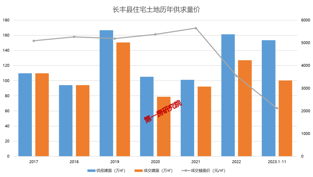 长丰房价走势最新消息揭秘，最新动态与趋势分析