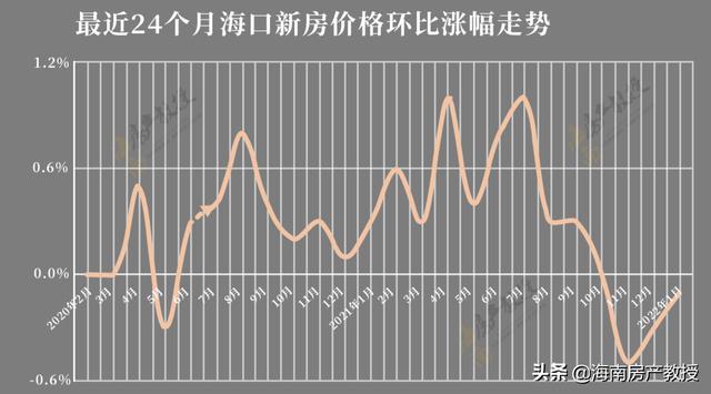 海口最新房价走势图解读，海南岛房价变化与市场趋势分析