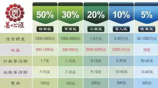 善心汇最新动态3月31日,善心汇最新动态3月31日，一场慈善活动的多维度解析