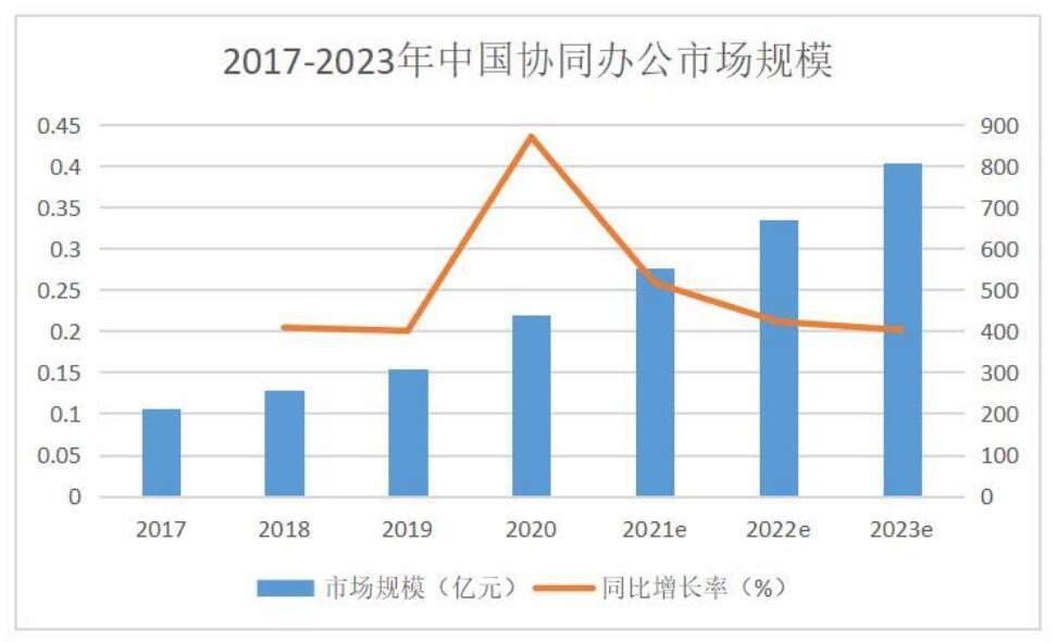 汽车装饰用品销售 第319页