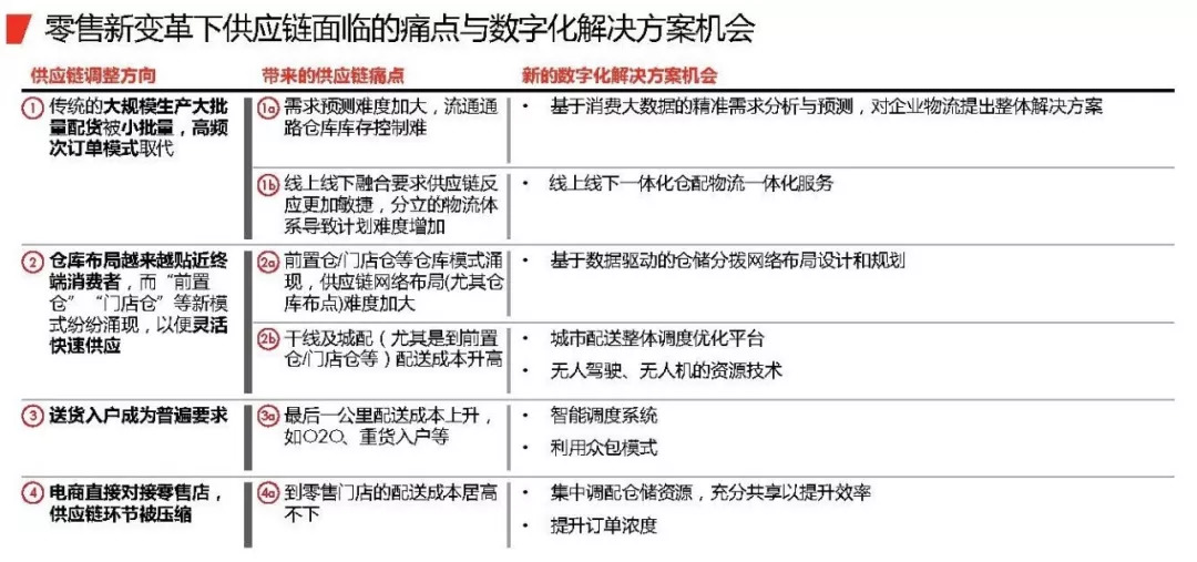 2024年澳门精准免费大全,供应链管理决策资料_云端版7.805