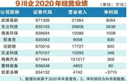 汽车销售服务 第322页