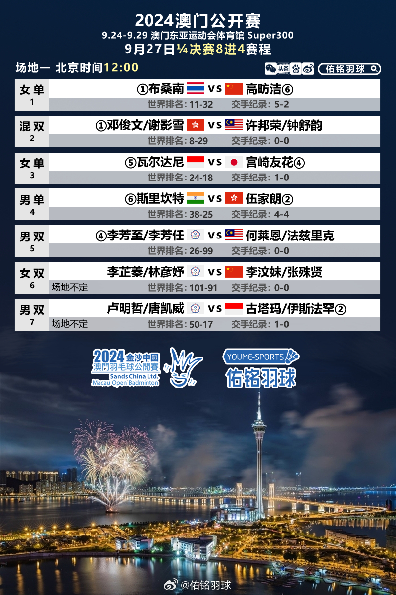 2024新澳门正版挂牌,高清趋势分析_职业版31.463