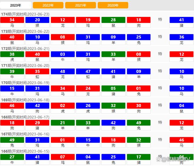 2024澳门码今晚开奖记录,專家解析意見_时尚版58.370