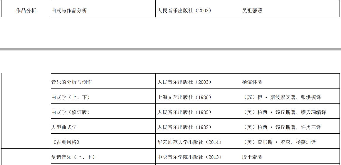 汽车装饰用品销售 第310页