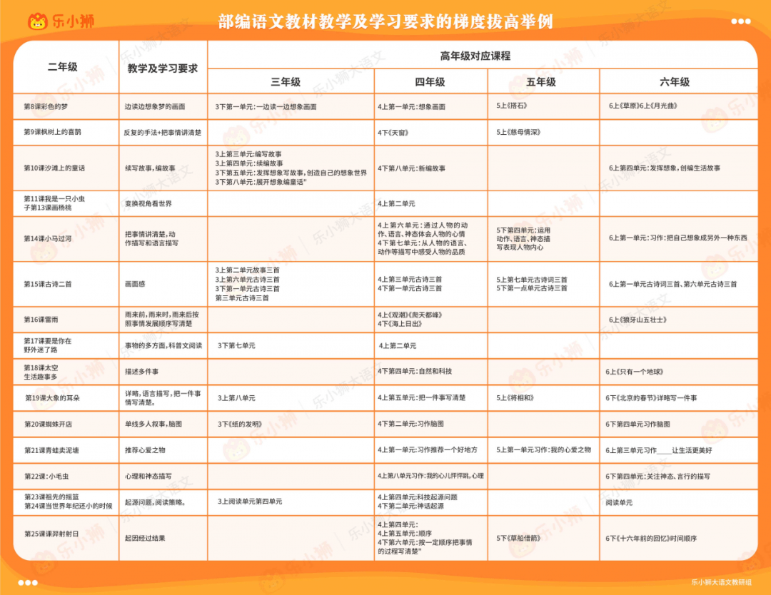 汽车销售服务 第314页