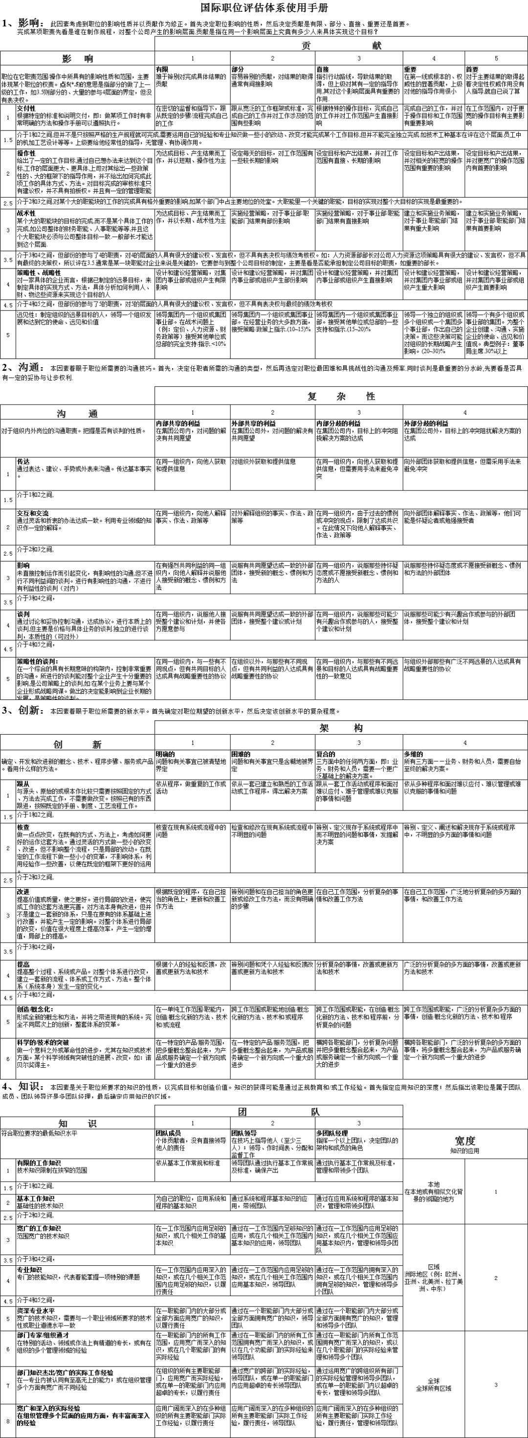 新奥精准资料免费大全,林业工程_资源版82.754