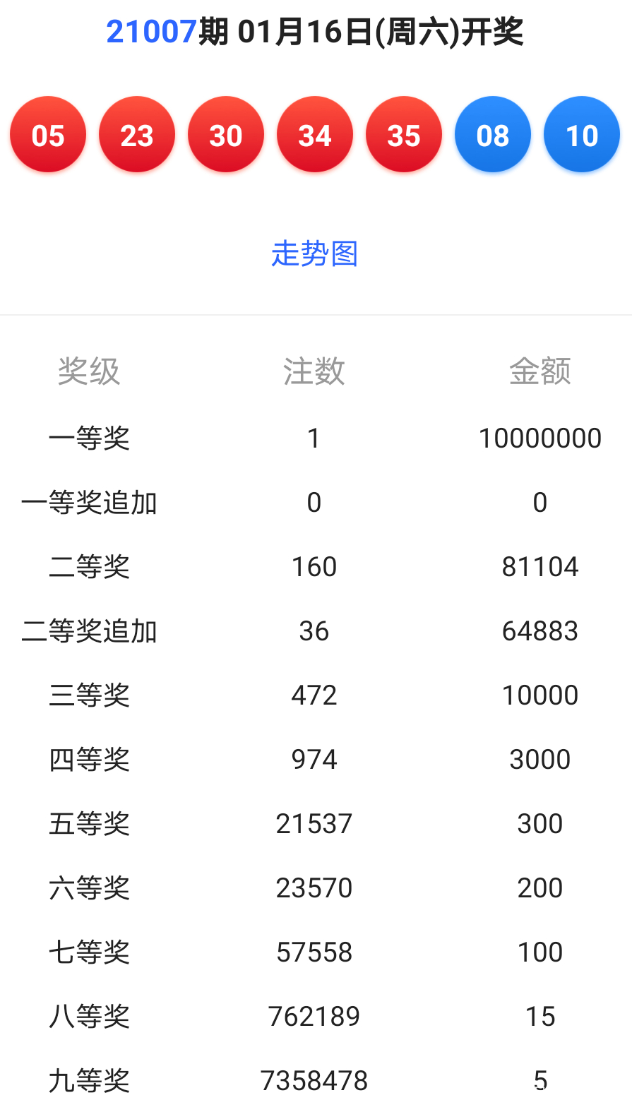 汽车零配件零售 第303页