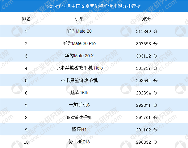新澳天天彩1052期免费资料大全特色,全面设计实施_性能版90.305