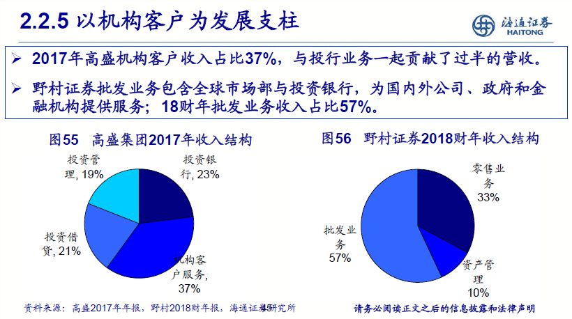 汽车装饰用品销售 第306页