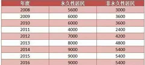 新澳门六2004开奖记录,全方位操作计划_结合版30.475