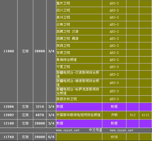 中星6号2024年最新参数详解及配置概览