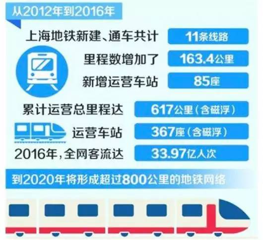 汽车销售服务 第309页