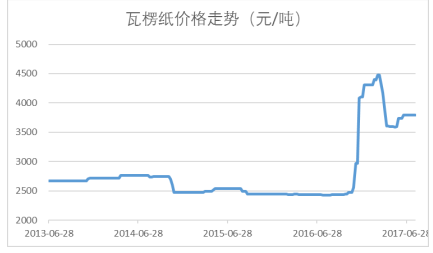 澳门今晚必定开一肖,实地数据评估分析_解题版20.595