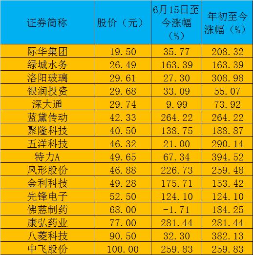 王中王72396.cσm.72326查询精选16码一,实地研究解答协助_量身定制版84.295