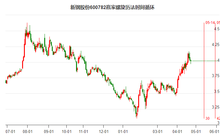新钢股份股票最新动态与资讯📈📊