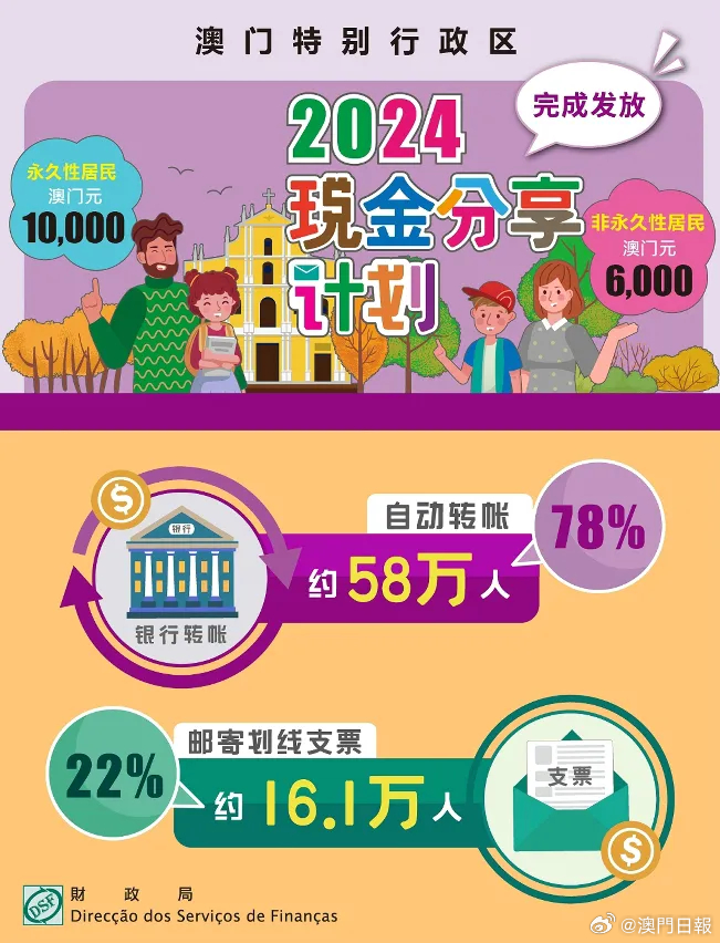 2024年澳门大全免费金锁匙,最新答案诠释说明_专属版60.545