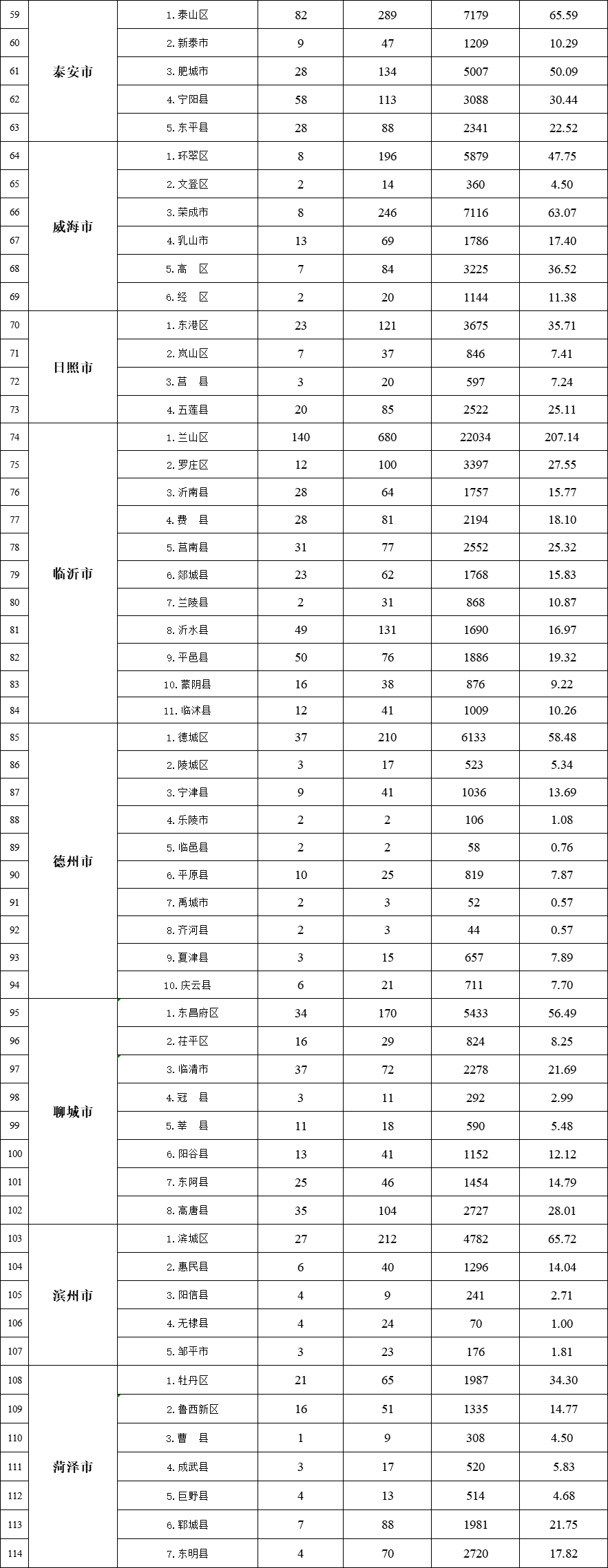 汽车销售 第295页
