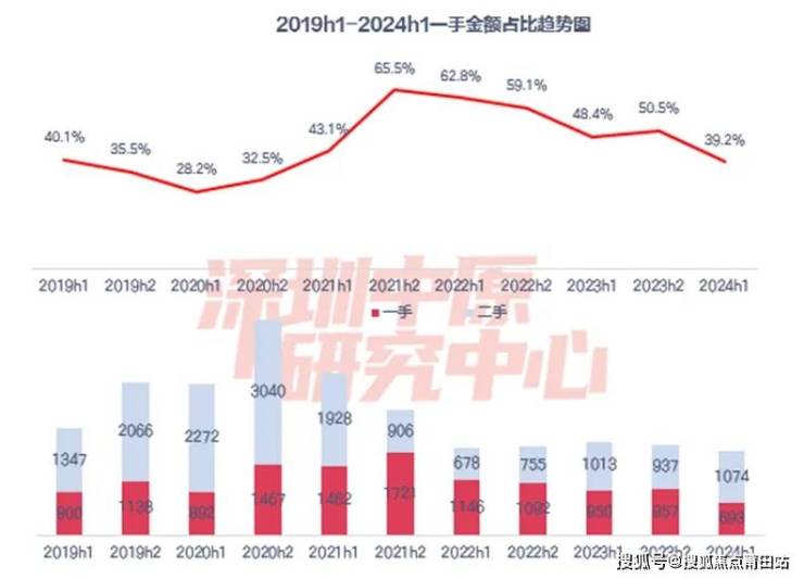 汽车销售服务 第296页