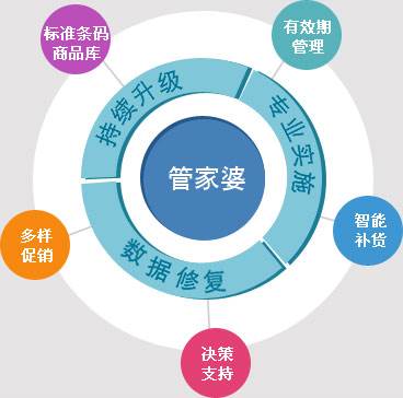 7777888888管家婆网一,多元化诊断解决_强劲版83.695