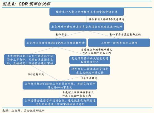 汽车销售 第294页
