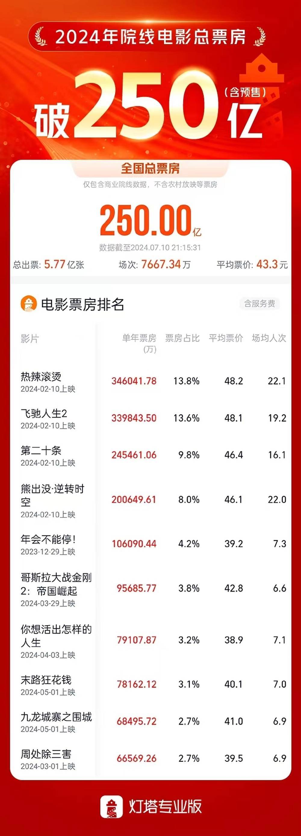 新澳2024天天正版资料大全,最新正品准确性_随机版8.250