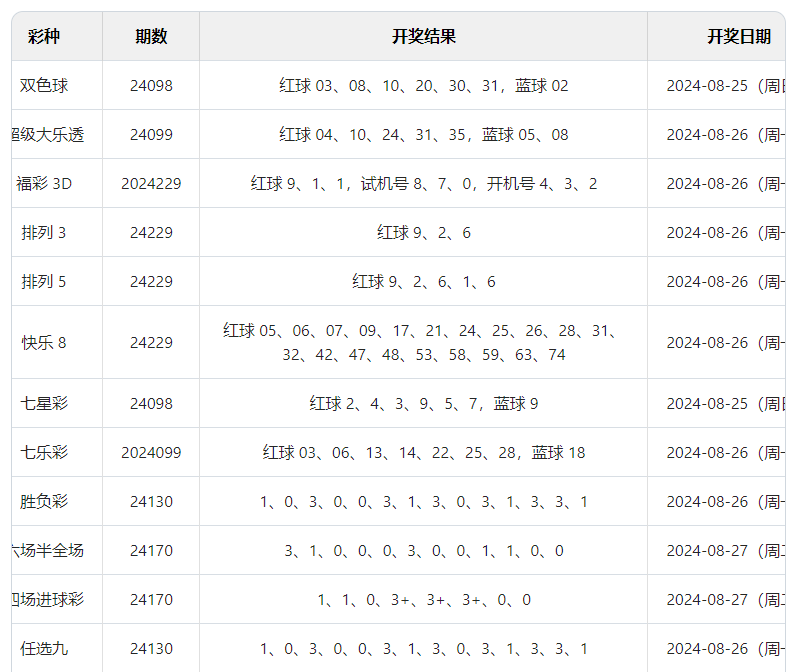 新澳门今晚开奖结果+开奖,全面信息解释定义_锐意版78.591