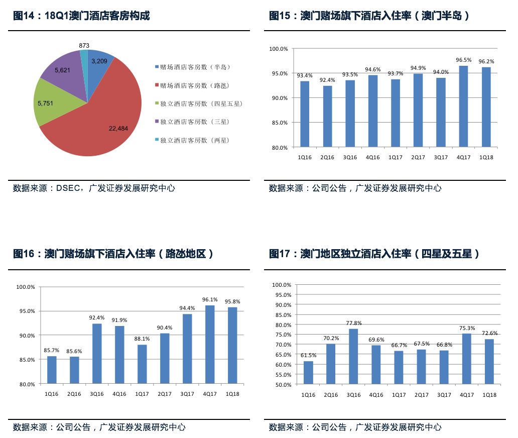 新澳门最精准正最精准,统计材料解释设想_全景版88.791