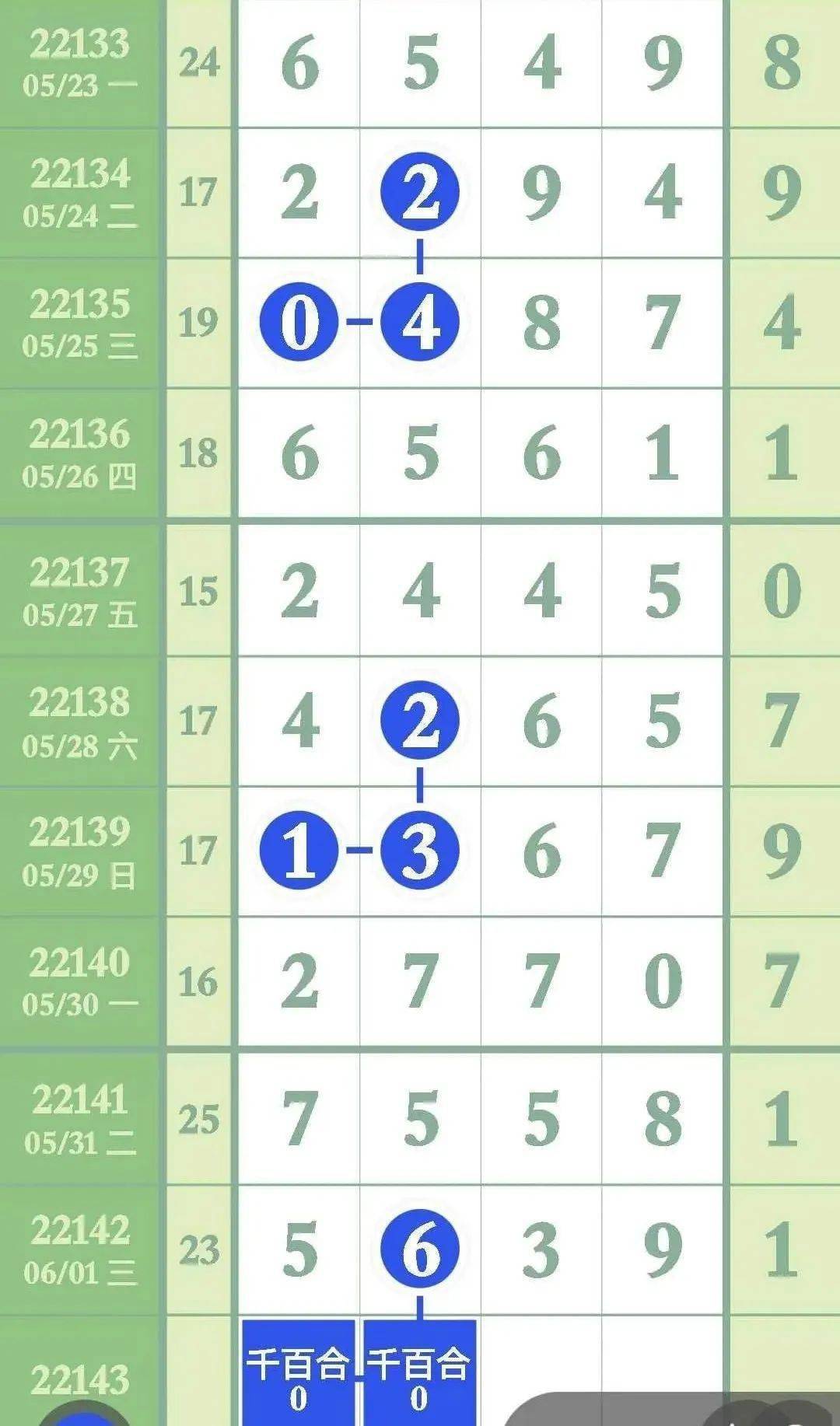 汽车零配件零售 第282页