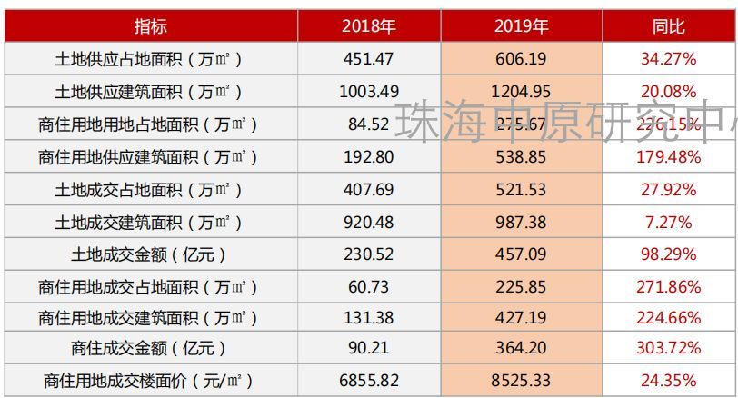 澳门一码精准必中大公开,全面数据分析_极致版99.719