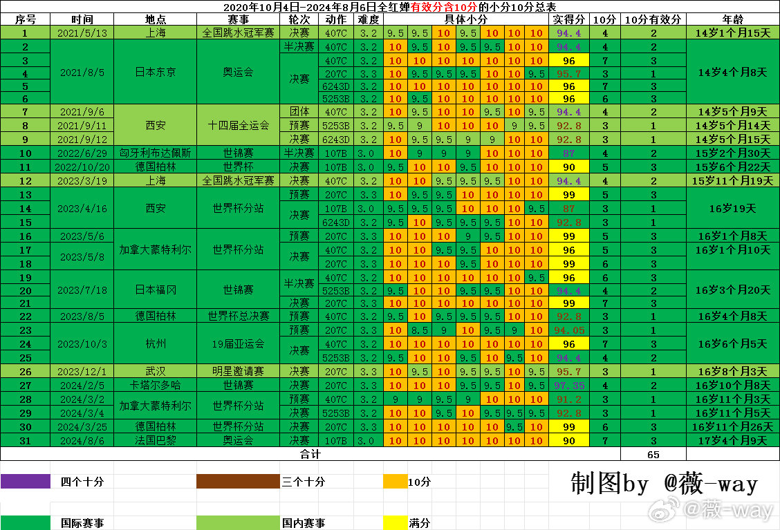汽车零配件零售 第281页